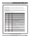 Technician's Repair And Service Manual - (page 95)