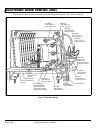 Technician's Repair And Service Manual - (page 102)
