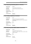 Log Reference Manual - (page 268)