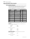 Product Manual - (page 160)