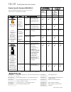 Product Manual - (page 204)