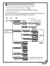 Installation And Programming Manual - (page 19)