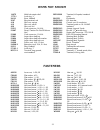 Operating Manual And Parts List - (page 25)