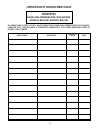 Operating Manual And Parts List - (page 33)