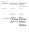 Operating & Service Manual - (page 64)