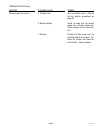 Operating & Service Manual - (page 71)