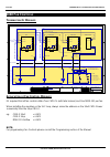 Installation And Programming Manual - (page 28)