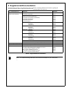 Installation Documentation - (page 15)