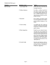 Operating & Service Manual - (page 75)