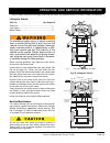 Owner's Manual And Service Manual - (page 33)