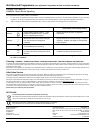 Operating instructions - (page 4)