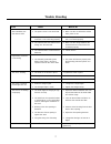 User And Care Manual - (page 7)