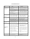 User And Care Manual - (page 26)