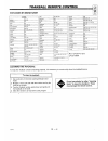 Operating Manual & Warranty - (page 48)