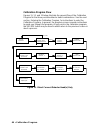 Operator's Manual - (page 46)