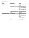 Installation & Operating Manual - (page 24)
