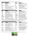 Assembly Instructions And Parts List - (page 2)