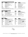 Instructions And Parts List - (page 2)