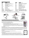 Instructions And Parts List - (page 3)