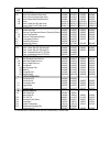 Illustrate Parts List - (page 3)