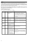 Service manual - (page 91)