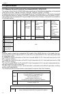 Service manual - (page 106)