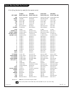 Operating Manual & Warranty - (page 45)