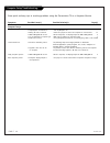 Operating Manual & Warranty - (page 46)