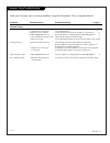 Installation And Operating Manual, Warranty - (page 53)
