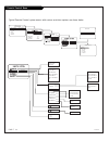 Installation & Operating Manual - (page 32)