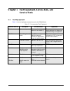 Detailed Service Manual - (page 17)