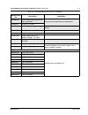 Detailed Service Manual - (page 19)