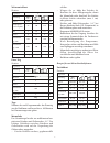 Instructions For Use Manual - (page 15)