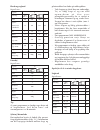 Instructions For Use Manual - (page 108)