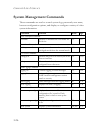 Management Manual - (page 162)