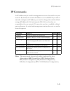 Management Manual - (page 187)