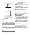 Installation Instructions And Use & Care Manual - (page 5)