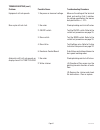 Installation & Operating Manual - (page 41)