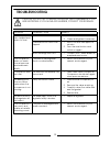 Operation & Maintenance Instructions Manual - (page 14)