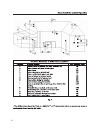 Installation and user's operating instructions - (page 18)