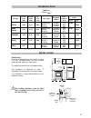 Operating & Installation Instructions Manual - (page 19)