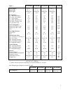 Service manual - (page 4)