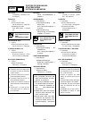 Service Manual - (page 421)