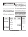 Installation & Operating Instructions Manual - (page 17)