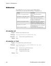 Programmer's Reference Manual - (page 262)
