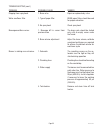 Installation And Operating Manual - (page 55)
