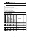 Service Manual - (page 674)