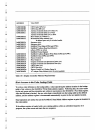Technical Reference Manual - (page 127)