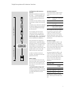 System manual - (page 7)