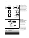 System manual - (page 21)